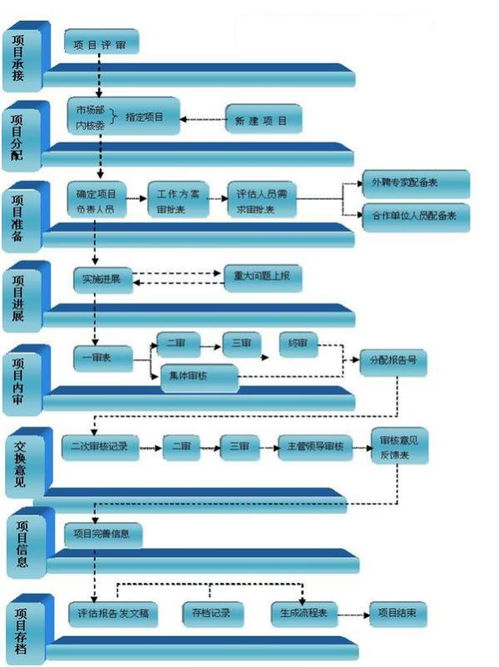 資產(chǎn)評(píng)估的立項(xiàng)