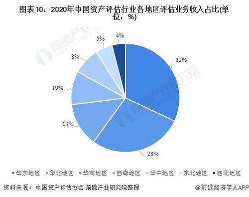預見2021 2021年中國資產(chǎn)評估產(chǎn)業(yè)全景圖譜 附市場供需 競爭格局 發(fā)展前景等