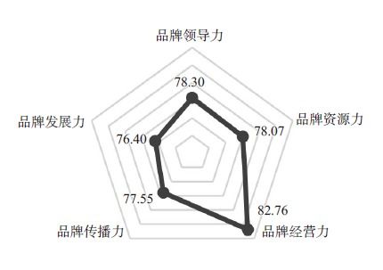 茶界頭條丨2021中國茶葉企業產品品牌價值評估報告