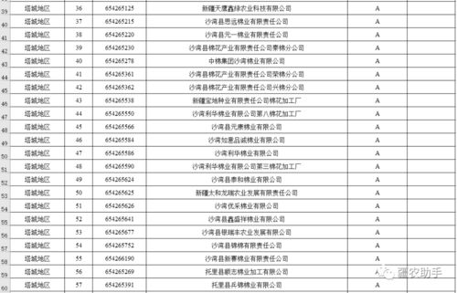棉花加工廠誠信經(jīng)營評價等級評定結果公示