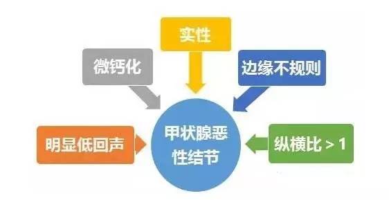 科普節(jié)|關于甲狀腺結節(jié)的風險評估,你了解嗎?